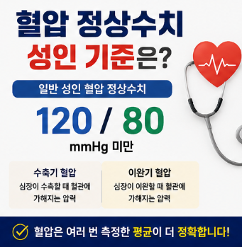 혈압 정상수치 나이별 먼저 확인하세요