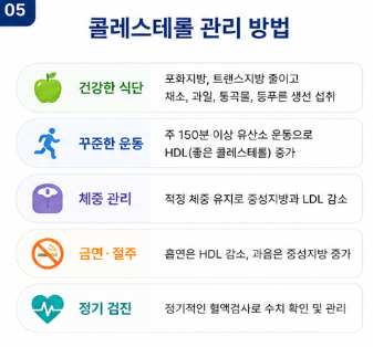 콜레스테롤, 식사와 운동으로 관리합니다